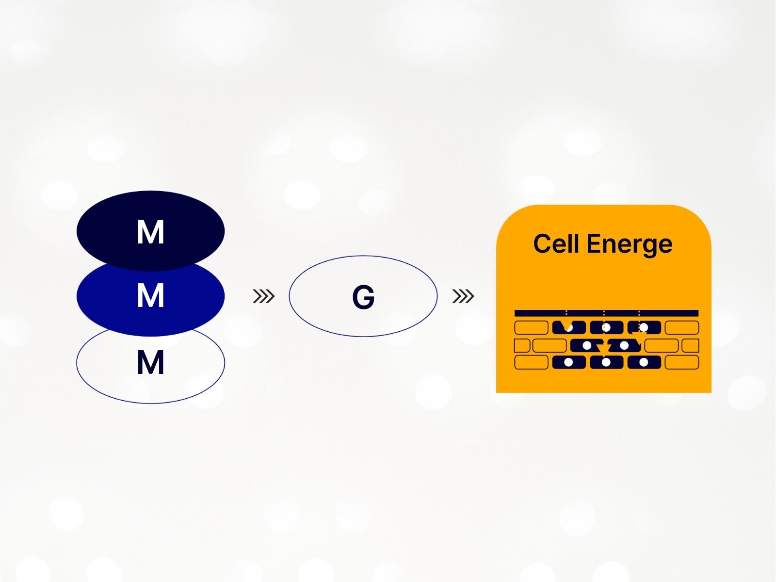 Cơ chế MG3-Plus™ đa tầng